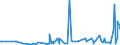 CN 2809 /Exports /Unit = Prices (Euro/ton) /Partner: Armenia /Reporter: Eur27_2020 /2809:Diphosphorus Pentaoxide; Phosphoric Acid; Polyphosphoric Acids, Whether or not Chemically Defined