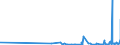 CN 2809 /Exports /Unit = Prices (Euro/ton) /Partner: Azerbaijan /Reporter: Eur27_2020 /2809:Diphosphorus Pentaoxide; Phosphoric Acid; Polyphosphoric Acids, Whether or not Chemically Defined