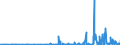 CN 2809 /Exports /Unit = Prices (Euro/ton) /Partner: Kasakhstan /Reporter: Eur27_2020 /2809:Diphosphorus Pentaoxide; Phosphoric Acid; Polyphosphoric Acids, Whether or not Chemically Defined