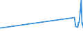 CN 2809 /Exports /Unit = Prices (Euro/ton) /Partner: Kyrghistan /Reporter: Eur27_2020 /2809:Diphosphorus Pentaoxide; Phosphoric Acid; Polyphosphoric Acids, Whether or not Chemically Defined
