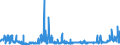 CN 2809 /Exports /Unit = Prices (Euro/ton) /Partner: Slovenia /Reporter: Eur27_2020 /2809:Diphosphorus Pentaoxide; Phosphoric Acid; Polyphosphoric Acids, Whether or not Chemically Defined