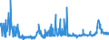 CN 2809 /Exports /Unit = Prices (Euro/ton) /Partner: Croatia /Reporter: Eur27_2020 /2809:Diphosphorus Pentaoxide; Phosphoric Acid; Polyphosphoric Acids, Whether or not Chemically Defined