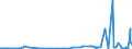 CN 2809 /Exports /Unit = Prices (Euro/ton) /Partner: Kosovo /Reporter: Eur27_2020 /2809:Diphosphorus Pentaoxide; Phosphoric Acid; Polyphosphoric Acids, Whether or not Chemically Defined