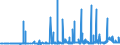 CN 2809 /Exports /Unit = Prices (Euro/ton) /Partner: For.jrep.mac /Reporter: Eur27_2020 /2809:Diphosphorus Pentaoxide; Phosphoric Acid; Polyphosphoric Acids, Whether or not Chemically Defined