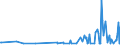 CN 2809 /Exports /Unit = Prices (Euro/ton) /Partner: Montenegro /Reporter: Eur27_2020 /2809:Diphosphorus Pentaoxide; Phosphoric Acid; Polyphosphoric Acids, Whether or not Chemically Defined