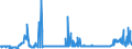 CN 2809 /Exports /Unit = Prices (Euro/ton) /Partner: Serbia /Reporter: Eur27_2020 /2809:Diphosphorus Pentaoxide; Phosphoric Acid; Polyphosphoric Acids, Whether or not Chemically Defined