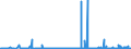 CN 2809 /Exports /Unit = Prices (Euro/ton) /Partner: Morocco /Reporter: Eur27_2020 /2809:Diphosphorus Pentaoxide; Phosphoric Acid; Polyphosphoric Acids, Whether or not Chemically Defined