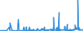 CN 2809 /Exports /Unit = Prices (Euro/ton) /Partner: Algeria /Reporter: Eur27_2020 /2809:Diphosphorus Pentaoxide; Phosphoric Acid; Polyphosphoric Acids, Whether or not Chemically Defined