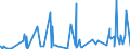 CN 2809 /Exports /Unit = Prices (Euro/ton) /Partner: Libya /Reporter: Eur27_2020 /2809:Diphosphorus Pentaoxide; Phosphoric Acid; Polyphosphoric Acids, Whether or not Chemically Defined