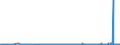 CN 2809 /Exports /Unit = Prices (Euro/ton) /Partner: Egypt /Reporter: Eur27_2020 /2809:Diphosphorus Pentaoxide; Phosphoric Acid; Polyphosphoric Acids, Whether or not Chemically Defined