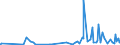 CN 2809 /Exports /Unit = Prices (Euro/ton) /Partner: Mauritania /Reporter: Eur27_2020 /2809:Diphosphorus Pentaoxide; Phosphoric Acid; Polyphosphoric Acids, Whether or not Chemically Defined