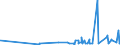 CN 2809 /Exports /Unit = Prices (Euro/ton) /Partner: Mali /Reporter: Eur27_2020 /2809:Diphosphorus Pentaoxide; Phosphoric Acid; Polyphosphoric Acids, Whether or not Chemically Defined