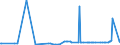 CN 2809 /Exports /Unit = Prices (Euro/ton) /Partner: Chad /Reporter: Eur27_2020 /2809:Diphosphorus Pentaoxide; Phosphoric Acid; Polyphosphoric Acids, Whether or not Chemically Defined