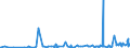 CN 2809 /Exports /Unit = Prices (Euro/ton) /Partner: Cape Verde /Reporter: Eur27_2020 /2809:Diphosphorus Pentaoxide; Phosphoric Acid; Polyphosphoric Acids, Whether or not Chemically Defined
