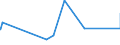 CN 2809 /Exports /Unit = Prices (Euro/ton) /Partner: Guinea Biss. /Reporter: Eur27_2020 /2809:Diphosphorus Pentaoxide; Phosphoric Acid; Polyphosphoric Acids, Whether or not Chemically Defined