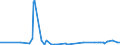 CN 2809 /Exports /Unit = Prices (Euro/ton) /Partner: Sierra Leone /Reporter: Eur27_2020 /2809:Diphosphorus Pentaoxide; Phosphoric Acid; Polyphosphoric Acids, Whether or not Chemically Defined