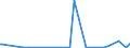 CN 2809 /Exports /Unit = Prices (Euro/ton) /Partner: Liberia /Reporter: Eur27_2020 /2809:Diphosphorus Pentaoxide; Phosphoric Acid; Polyphosphoric Acids, Whether or not Chemically Defined