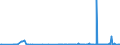 CN 2809 /Exports /Unit = Prices (Euro/ton) /Partner: Ivory Coast /Reporter: Eur27_2020 /2809:Diphosphorus Pentaoxide; Phosphoric Acid; Polyphosphoric Acids, Whether or not Chemically Defined