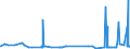 CN 2809 /Exports /Unit = Prices (Euro/ton) /Partner: Benin /Reporter: Eur27_2020 /2809:Diphosphorus Pentaoxide; Phosphoric Acid; Polyphosphoric Acids, Whether or not Chemically Defined