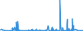 CN 2809 /Exports /Unit = Prices (Euro/ton) /Partner: Cameroon /Reporter: Eur27_2020 /2809:Diphosphorus Pentaoxide; Phosphoric Acid; Polyphosphoric Acids, Whether or not Chemically Defined