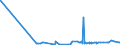 CN 2809 /Exports /Unit = Prices (Euro/ton) /Partner: Centr.africa /Reporter: Eur27_2020 /2809:Diphosphorus Pentaoxide; Phosphoric Acid; Polyphosphoric Acids, Whether or not Chemically Defined