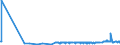 CN 2809 /Exports /Unit = Prices (Euro/ton) /Partner: Equat.guinea /Reporter: Eur27_2020 /2809:Diphosphorus Pentaoxide; Phosphoric Acid; Polyphosphoric Acids, Whether or not Chemically Defined