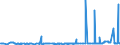 CN 2809 /Exports /Unit = Prices (Euro/ton) /Partner: Congo (Dem. Rep.) /Reporter: Eur27_2020 /2809:Diphosphorus Pentaoxide; Phosphoric Acid; Polyphosphoric Acids, Whether or not Chemically Defined