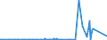 CN 2809 /Exports /Unit = Prices (Euro/ton) /Partner: Burundi /Reporter: Eur27_2020 /2809:Diphosphorus Pentaoxide; Phosphoric Acid; Polyphosphoric Acids, Whether or not Chemically Defined