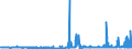 CN 28100010 /Exports /Unit = Prices (Euro/ton) /Partner: Germany /Reporter: Eur27_2020 /28100010:Diboron Trioxide