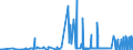 CN 28100010 /Exports /Unit = Prices (Euro/ton) /Partner: Italy /Reporter: Eur27_2020 /28100010:Diboron Trioxide