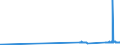 CN 28100010 /Exports /Unit = Prices (Euro/ton) /Partner: Greece /Reporter: Eur27_2020 /28100010:Diboron Trioxide