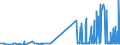 CN 28100010 /Exports /Unit = Prices (Euro/ton) /Partner: Spain /Reporter: Eur27_2020 /28100010:Diboron Trioxide