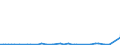 CN 28100010 /Exports /Unit = Prices (Euro/ton) /Partner: United Kingdom(Excluding Northern Ireland) /Reporter: Eur27_2020 /28100010:Diboron Trioxide