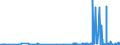 CN 28100010 /Exports /Unit = Prices (Euro/ton) /Partner: Belgium /Reporter: Eur27_2020 /28100010:Diboron Trioxide