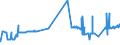 CN 28100010 /Exports /Unit = Prices (Euro/ton) /Partner: Sweden /Reporter: Eur27_2020 /28100010:Diboron Trioxide