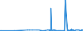 CN 28100010 /Exports /Unit = Prices (Euro/ton) /Partner: Finland /Reporter: Eur27_2020 /28100010:Diboron Trioxide