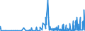 CN 28100010 /Exports /Unit = Prices (Euro/ton) /Partner: Austria /Reporter: Eur27_2020 /28100010:Diboron Trioxide