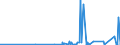 CN 28100010 /Exports /Unit = Prices (Euro/ton) /Partner: Turkey /Reporter: Eur27_2020 /28100010:Diboron Trioxide