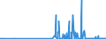 CN 28100010 /Exports /Unit = Prices (Euro/ton) /Partner: Poland /Reporter: Eur27_2020 /28100010:Diboron Trioxide