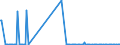 CN 28100010 /Exports /Unit = Prices (Euro/ton) /Partner: Romania /Reporter: Eur27_2020 /28100010:Diboron Trioxide