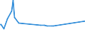 CN 28100010 /Exports /Unit = Prices (Euro/ton) /Partner: Albania /Reporter: Eur27_2020 /28100010:Diboron Trioxide
