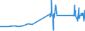 CN 28100010 /Exports /Unit = Prices (Euro/ton) /Partner: Croatia /Reporter: Eur27_2020 /28100010:Diboron Trioxide