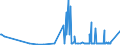 CN 28100010 /Exports /Unit = Prices (Euro/ton) /Partner: South Africa /Reporter: Eur27_2020 /28100010:Diboron Trioxide