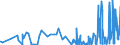 CN 28100010 /Exports /Unit = Prices (Euro/ton) /Partner: Usa /Reporter: Eur27_2020 /28100010:Diboron Trioxide