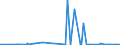 CN 28100010 /Exports /Unit = Prices (Euro/ton) /Partner: Brazil /Reporter: Eur27_2020 /28100010:Diboron Trioxide