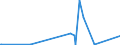CN 28100010 /Exports /Unit = Prices (Euro/ton) /Partner: Israel /Reporter: Eur27_2020 /28100010:Diboron Trioxide