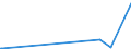 CN 28100010 /Exports /Unit = Prices (Euro/ton) /Partner: Saudi Arabia /Reporter: Eur27_2020 /28100010:Diboron Trioxide