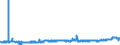 CN 28100090 /Exports /Unit = Prices (Euro/ton) /Partner: Germany /Reporter: Eur27_2020 /28100090:Oxides of Boron and Boric Acids (Excl. Diboron Trioxide)