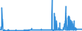 CN 28100090 /Exports /Unit = Prices (Euro/ton) /Partner: Italy /Reporter: Eur27_2020 /28100090:Oxides of Boron and Boric Acids (Excl. Diboron Trioxide)