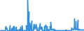 CN 28100090 /Exports /Unit = Prices (Euro/ton) /Partner: United Kingdom /Reporter: Eur27_2020 /28100090:Oxides of Boron and Boric Acids (Excl. Diboron Trioxide)